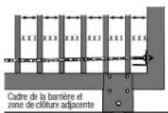 LIFT-MASTER INSL24UL - Directives d'ouverture de barriere coulissante - 2