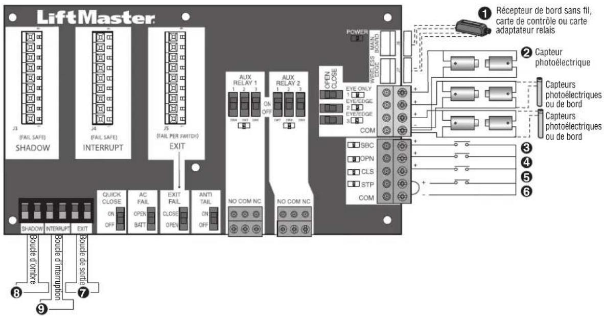 LIFT-MASTER INSL24UL - Câblage des accessoires sur la carte d'extension - 1