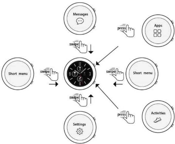 HAMA Fit Watch 6910 - Raccourcis (facultatif) 7.4 - 1