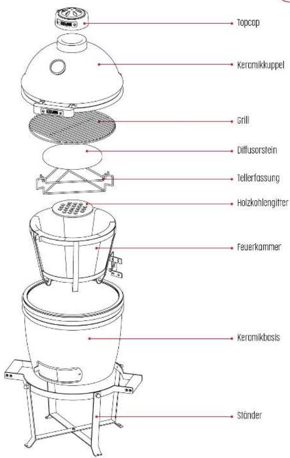 Grill Guru Kamado Original Compact - BITTE BEWAHREN SIE DIESE ANLEITUNG ZWECKS SPÄTEREN NACHSCHLAGENS GUT AUF. - 2