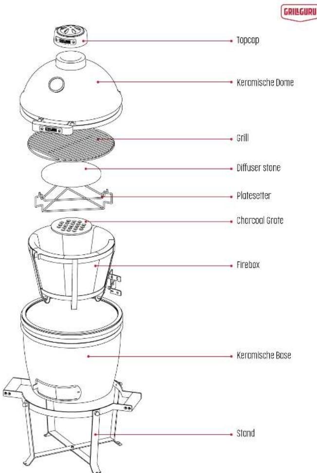 Grill Guru Kamado Original Compact - BEWAAR DEZE INSTRUCTIES VOOR TOEKOMSTIG GEBRUIK - 2