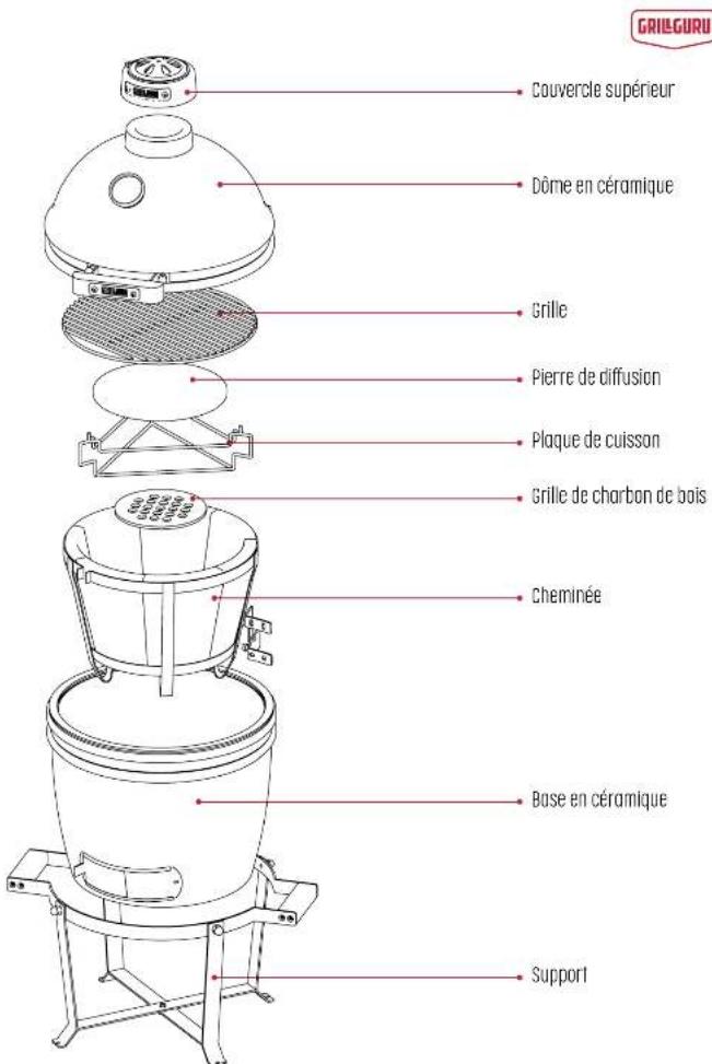 Grill Guru Kamado Original Compact - Veuillez conserver ces instructions pour consultation ulterieure - 2