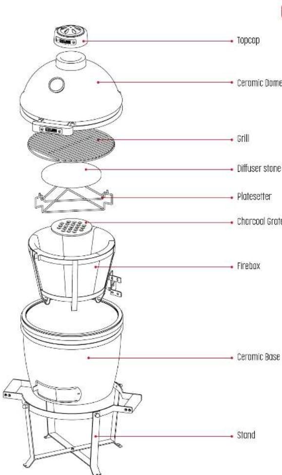 Grill Guru Kamado Original Compact - PLEASE SAVE THESE INSTRUCTIONS FOR FUTURE REFERENCE - 2
