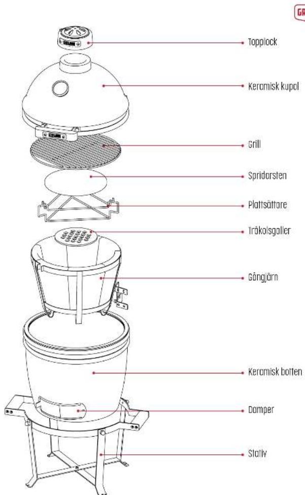 Grill Guru Kamado Original Compact - VÄNLIGEN SPARA DESSA INSTRUKTIONER FÖR FRAMTIDA REFERENS - 2
