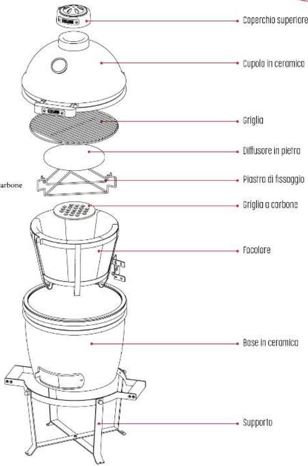 Grill Guru Kamado Original Compact - CONSERVARE QUESTE ISTRUZIONI PER FUTURE CONSULTAZIONI - 2