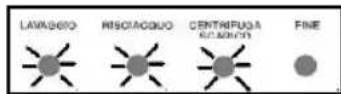 SMEG SWM106 - SECTION 9 : SYSTEME AUTOMATIQUE DE DETECTION DES ERREURS - 7
