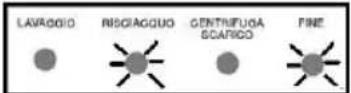 SMEG SWM106 - SECTION 9 : SYSTEME AUTOMATIQUE DE DETECTION DES ERREURS - 5