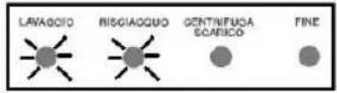 SMEG SWM106 - SECTION 9 : SYSTEME AUTOMATIQUE DE DETECTION DES ERREURS - 1