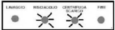 SMEG SWM106 - SECTION 9 : SYSTEME AUTOMATIQUE DE DETECTION DES ERREURS - 4