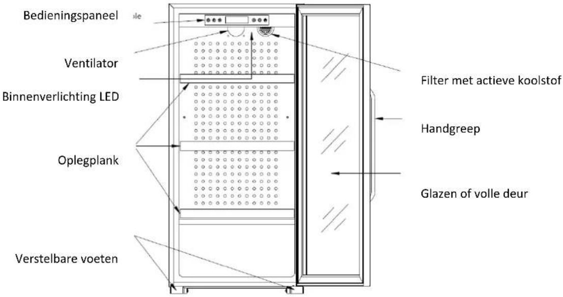 LA SOMMELIERE CTVNE142A - Veiligheidsinstructies - 7