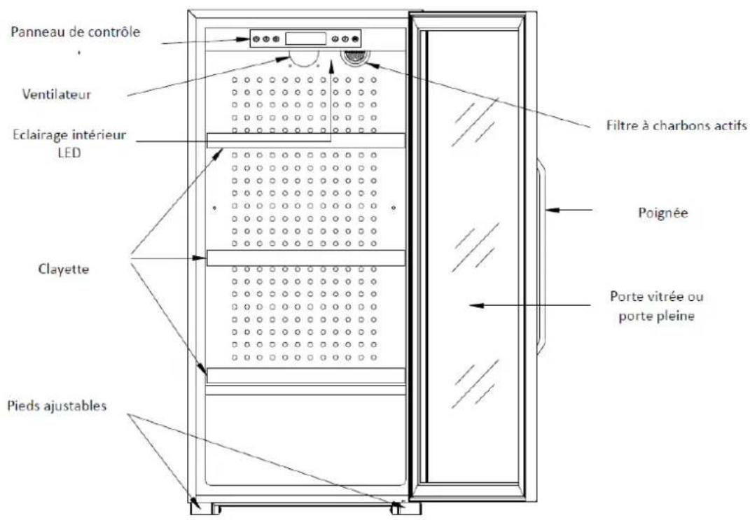 LA SOMMELIERE CTVNE142A - Instructions de sécurité - 8