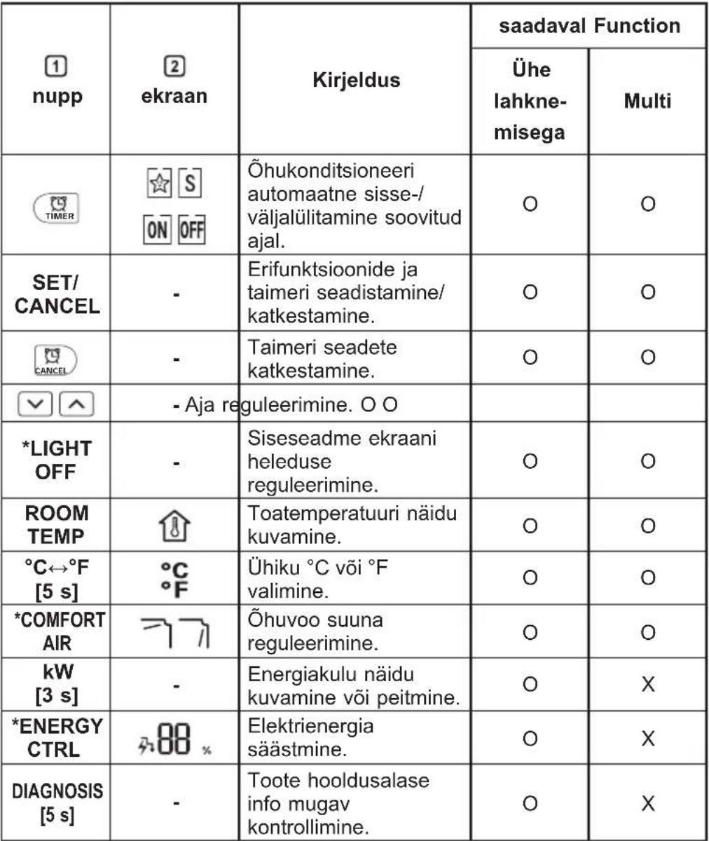 LG S12EW - TÄHELEPANU - 2