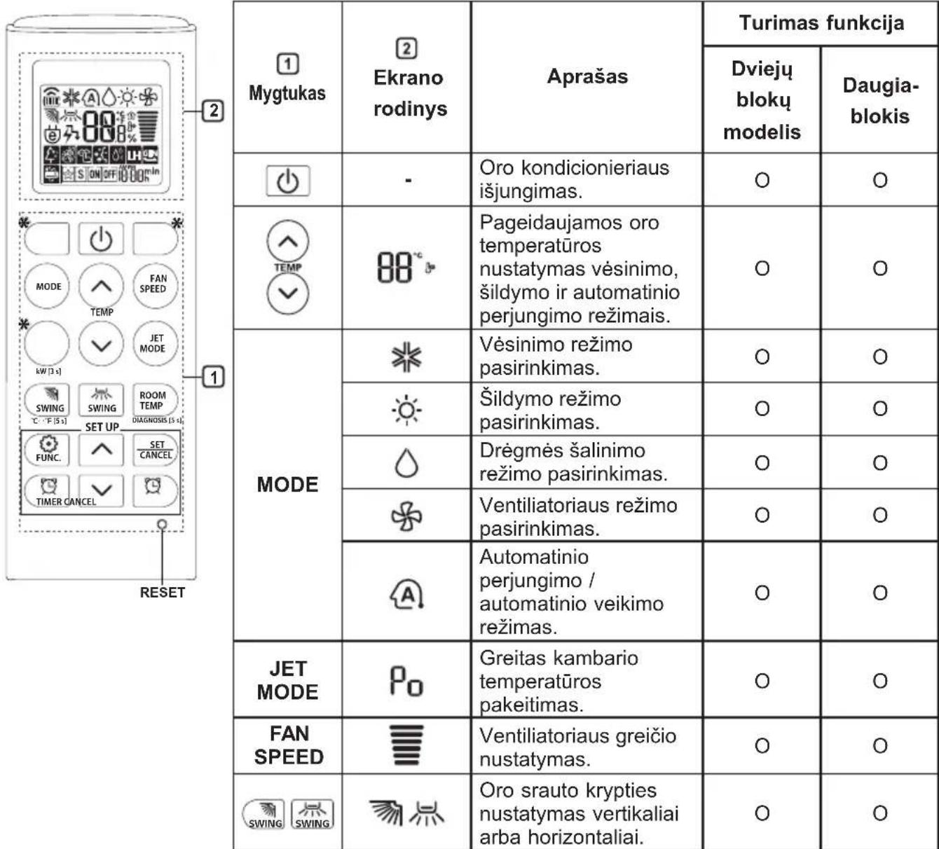 LG AC09SQ - Belaidžio nuotolinio valdymo pulto naudojimas - 1