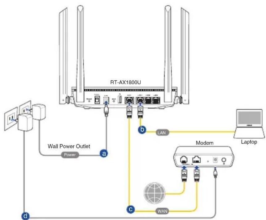 ASUS RTAX1800U - Connexion filaire - 1