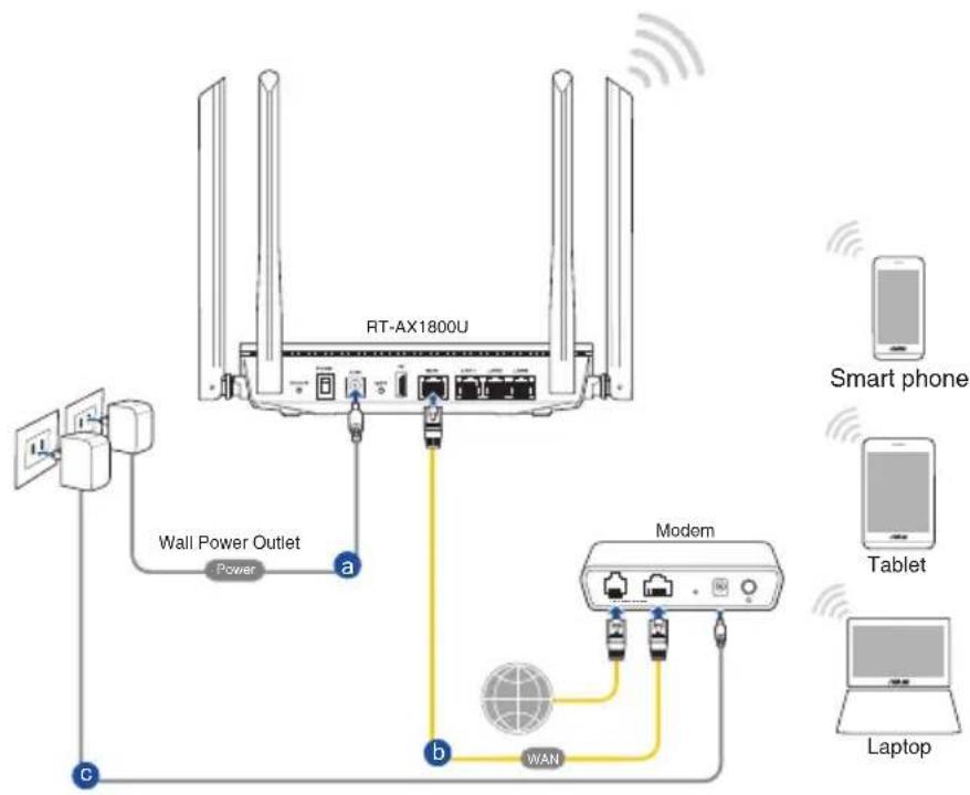 ASUS RTAX1800U - Pour configurer votre routeur via une connexion filaire : - 1