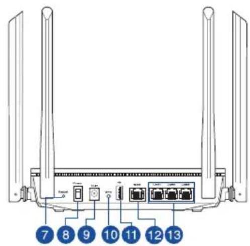 ASUS RTAX1800U - Remarques: - 2