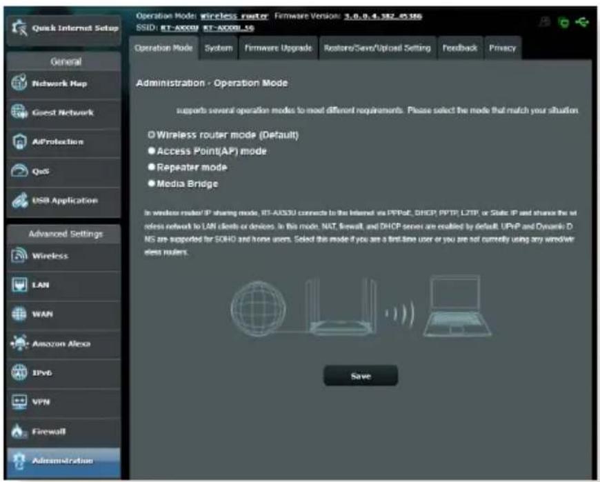 ASUS RTAX1800U - Mode de fonctionnement - 1