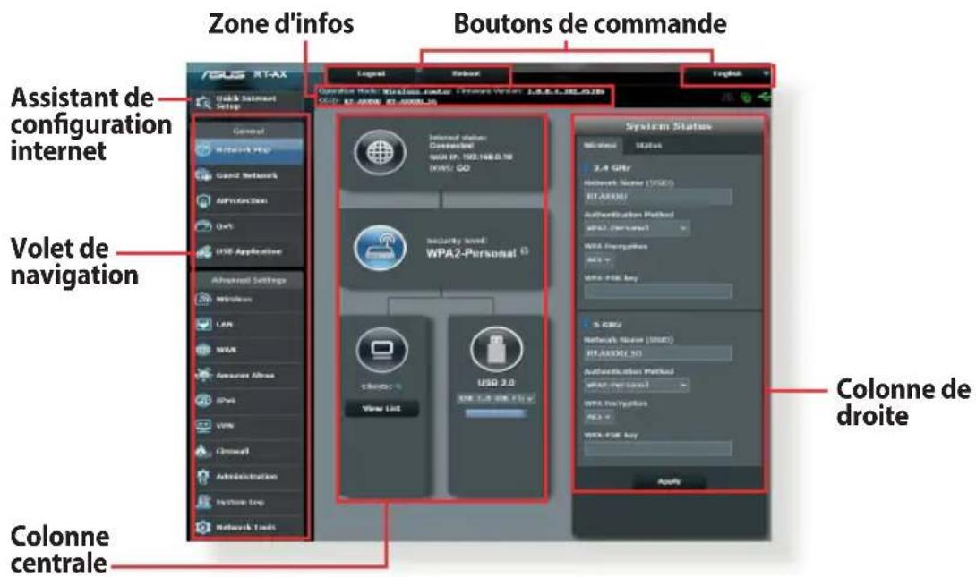 ASUS RTAX1800U - Pour vous connecter à l'interface de gestion : - 1