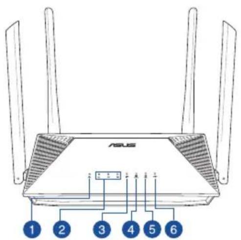 ASUS RTAX1800U - Remarques: - 1