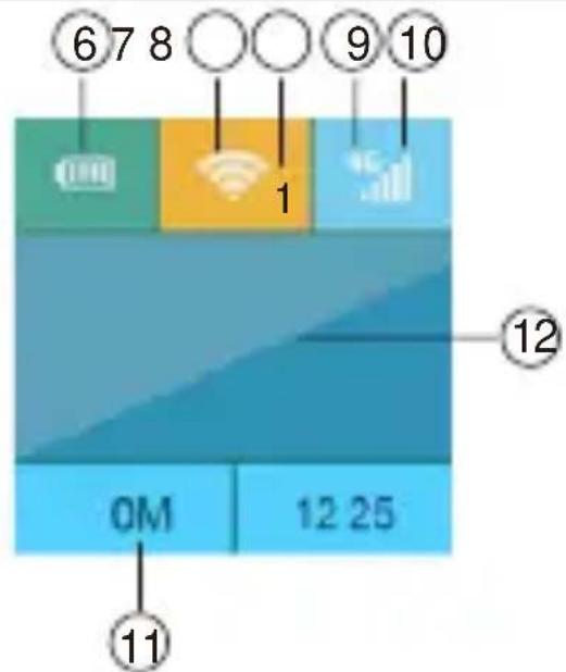 Bea-fon MR1 - Informations présentes sur l'écran LCD - 1
