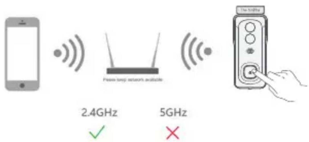 Bea-fon Visitor 1V - Router einrichten - 1