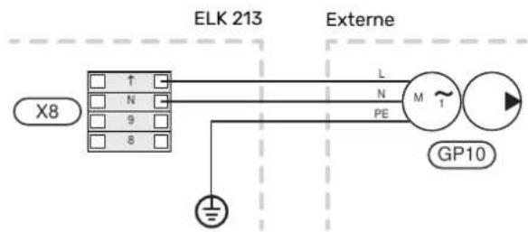 Nibe ELK 213 - Raccordement de la pompe de circulation (GP10) - 1