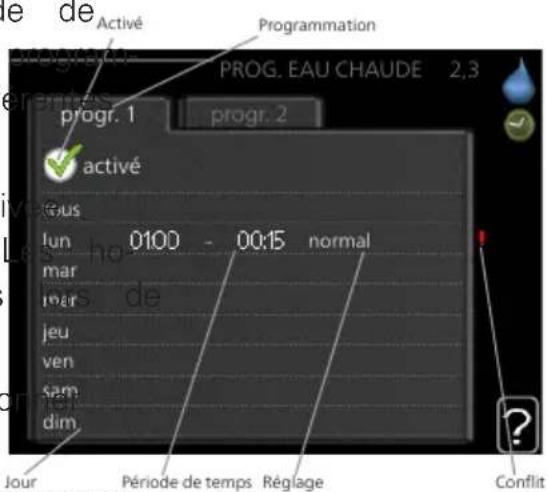Nibe F12456 - Programmation - 1