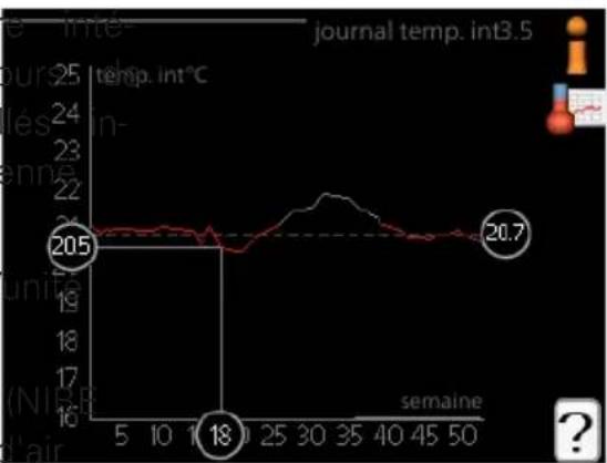 Nibe F12456 - Journal TEMP. INT - 1