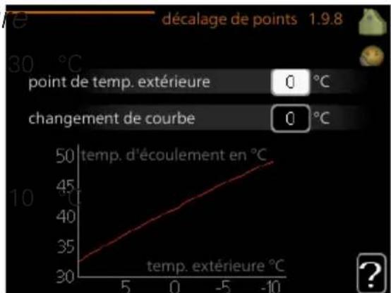 Nibe F12456 - Point de température extérieur - 1