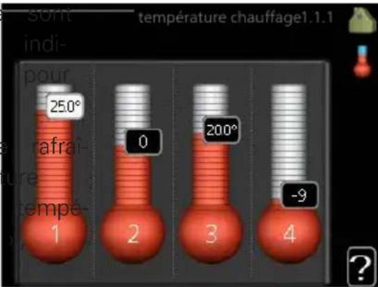 Nibe F12456 - Température - 1