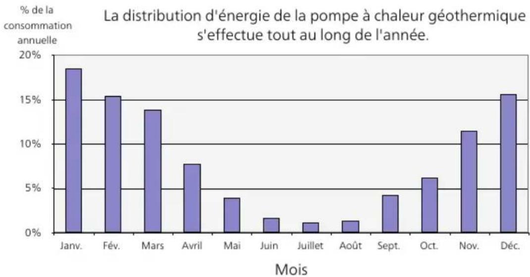 Nibe F12456 - Consommation énergétique - 1