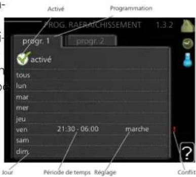 Nibe F134540 - MENU 1.3.2 - RAFRAÎCH. (ACCESSOIRE CESSAIRE) - 1