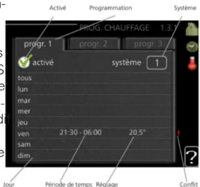 Nibe F134540 - MENU 1.3.1 - CHAUFFAGE - 1