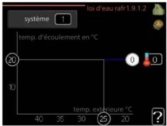 Nibe F114512 - COURBE - 2