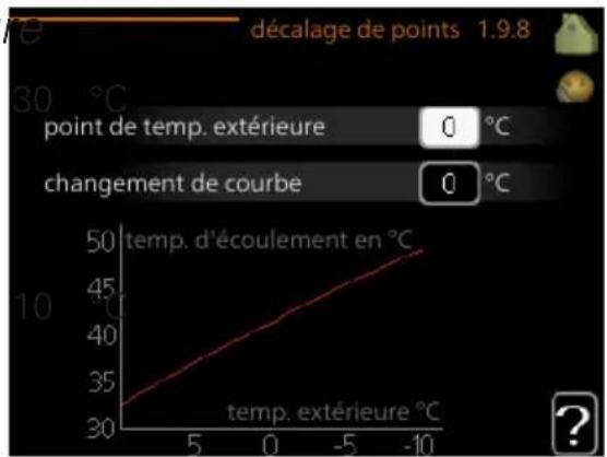 Nibe F114512 - DÉCALAGE DE POINTS - 1