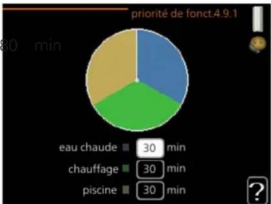 Nibe F114512 - PRIORITÉ DE FONCT. - 1