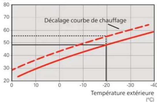 Nibe F114510 - COEFFICIENT DE LA COURBE - 2