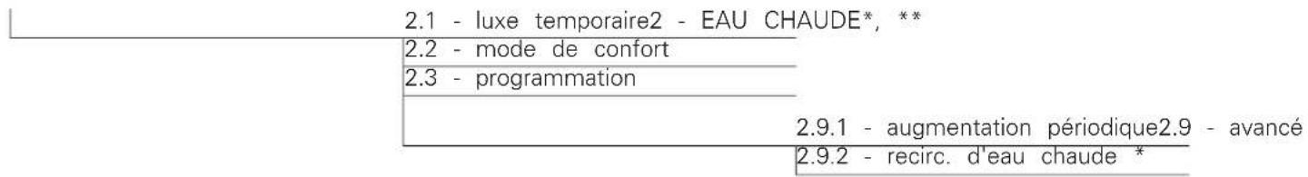 Nibe F114510 - Menu 2 - EAU CHAUDE - 1