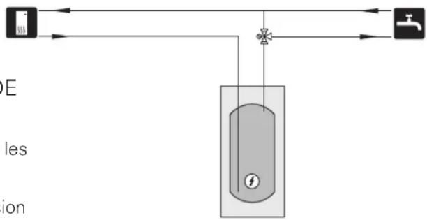 Nibe F125516 - CHAUFFE-EAU SUPPLÉMENTAIRES - 1