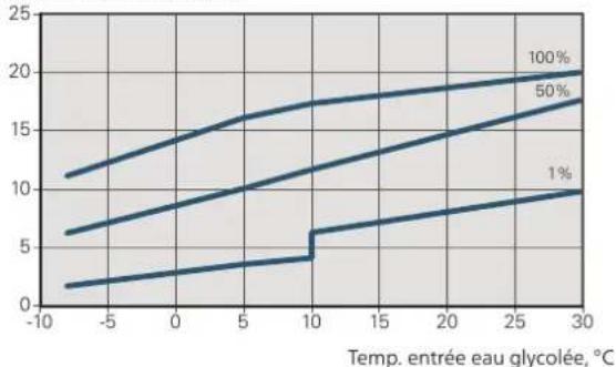 Nibe F125516 - ATTENTION! - 4