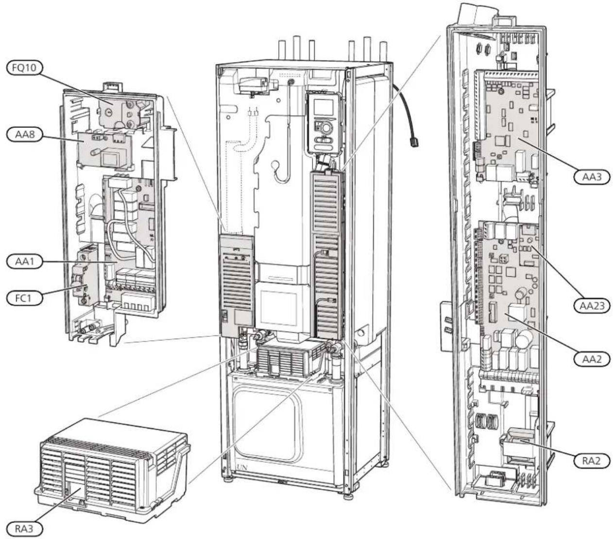 Nibe F125516 - Boîtiers de distribution - 1