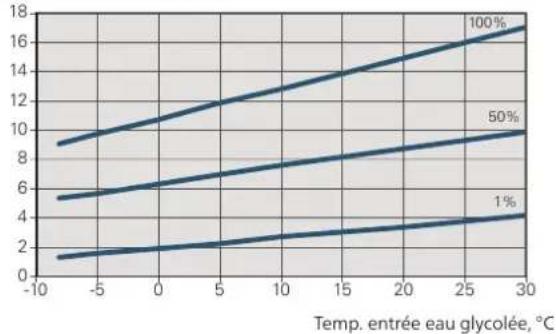 Nibe F125516 - ATTENTION! - 3
