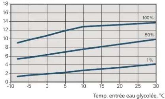 Nibe F125516 - ATTENTION! - 2