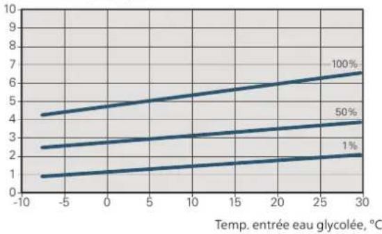 Nibe F125516 - ATTENTION! - 5