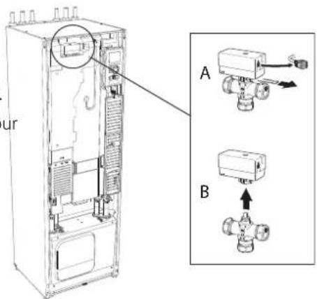 Nibe F125516 - Dépose des caches Dépose des éléments CACHE AVANT d'isolation - 3