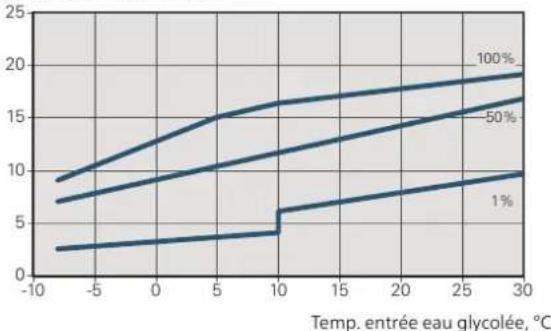 Nibe F125516 - ATTENTION! - 8