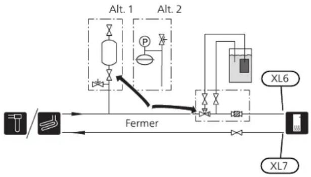 Nibe F125516 - DE REMLISSAGE ET PURGE DU SYSTÈME À EAU GLYCOLÉE - 1