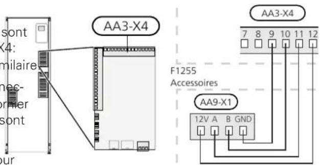 Nibe F125516 - ACCESSOIRES AVEC UN CIRCUIT IMPRIME AA5 - 1