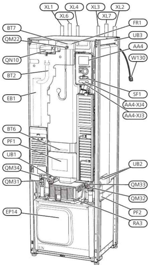 Nibe F125516 - Conception de la pompe à chaleur - 1
