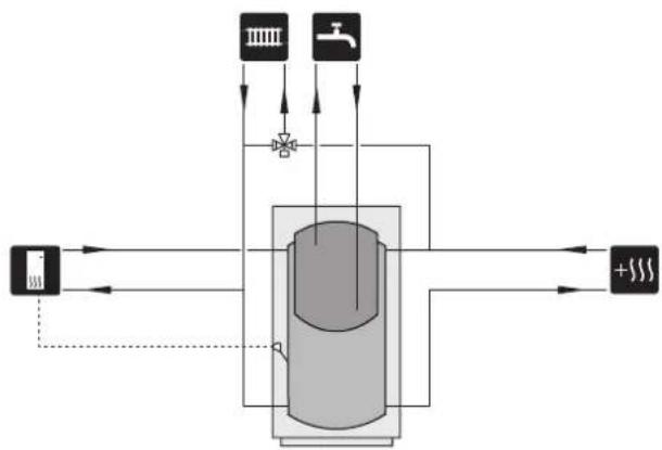 Nibe S115512 - CONDENSATION FIXE - 2